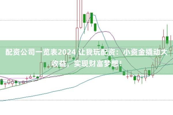 配资公司一览表2024 让我玩配资：小资金撬动大收益，实现财富梦想！